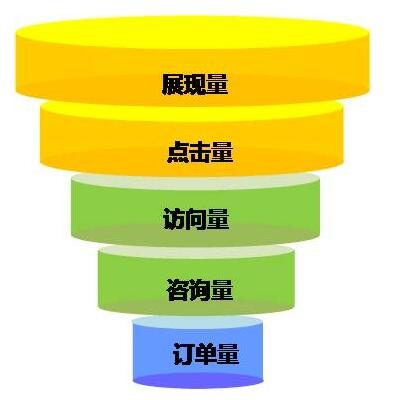 外贸网站海外推广8大方法